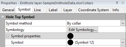 Drillholes symbols properies examples