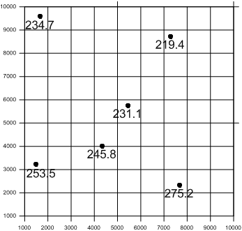 Create a Grid from XYZ Data