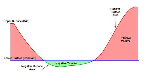 surface-area-calculations